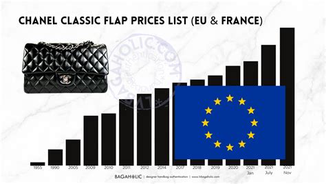 Chanel Classic Flap Bag EU Price List Reference Guide [2024] 